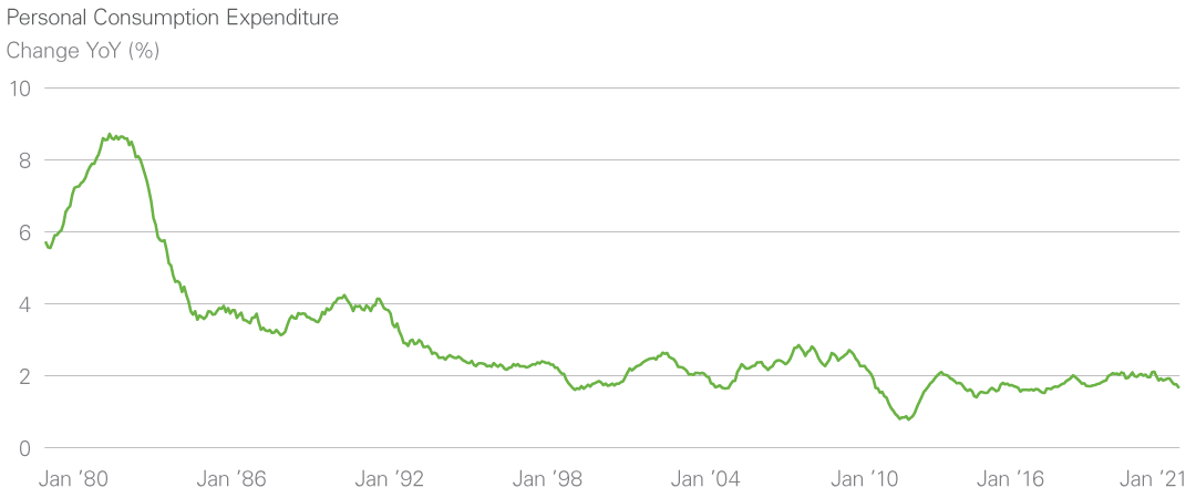 Are Inflation Concerns Inflated Lazard Asset Management