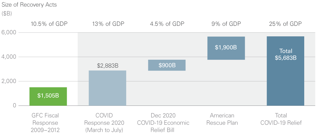 Are Inflation Concerns Inflated Lazard Asset Management