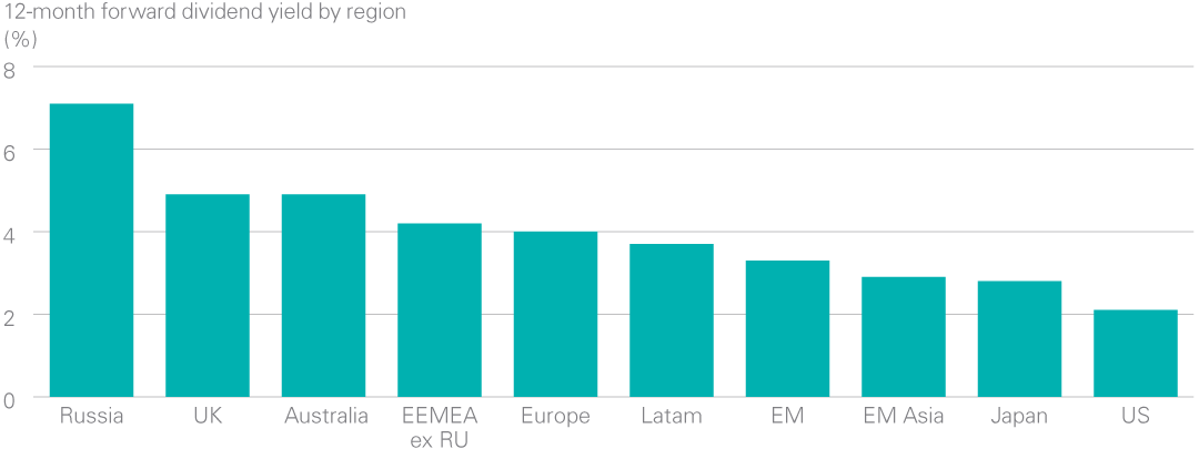 Outlook On Emerging Markets Lazard Asset Management - 