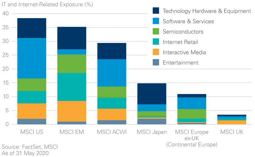 Emerging Markets Monitor Archive Lazard Asset Management